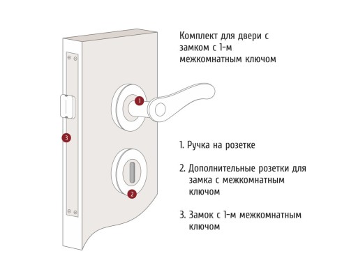 Дверная ручка на розетке Roboquattro ID.41.CM Colombo