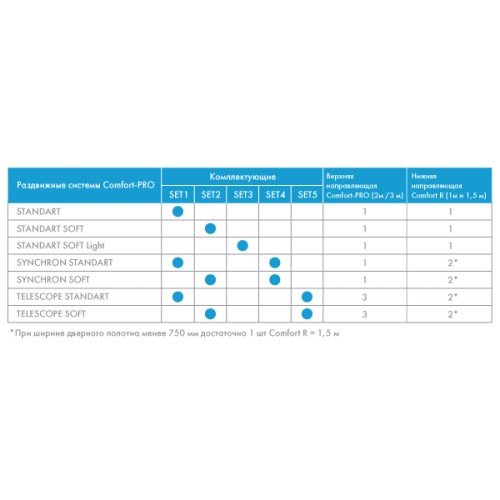 Комплект Armadillo (Армадилло) для синхронного открывания дверей SLD.Comfort-PRO.SET4.synchron/80 (Comfort - PRO SET 4)
